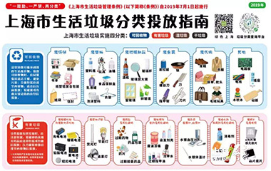 19/07/11 艾克森環(huán)?？倓?dòng)員——垃圾分類，從身邊做起